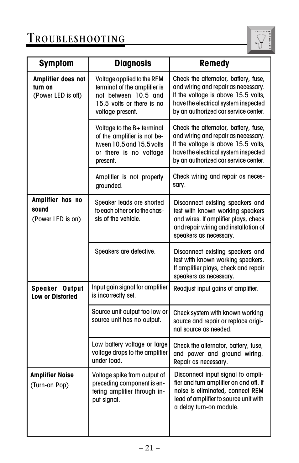 Symptom diagnosis remedy | Rockford Fosgate 250 User Manual | Page 26 / 40