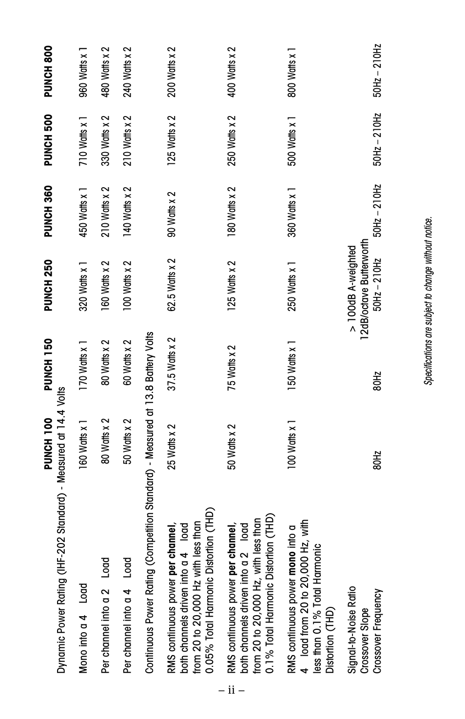 Rockford Fosgate 250 User Manual | Page 3 / 40