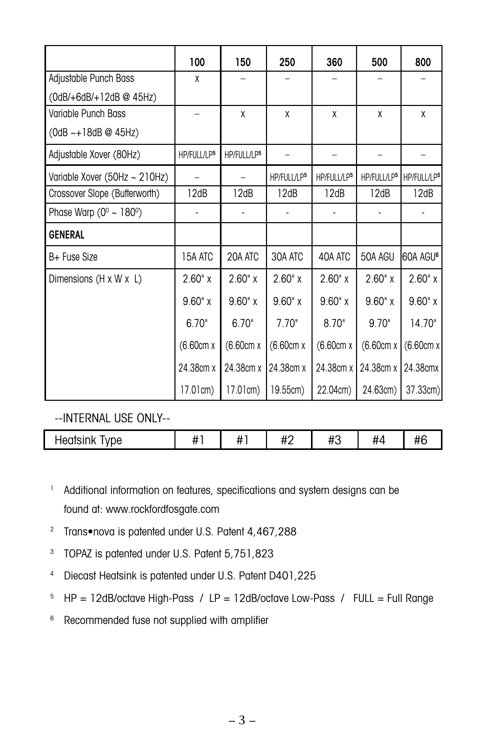 Rockford Fosgate 250 User Manual | Page 8 / 40