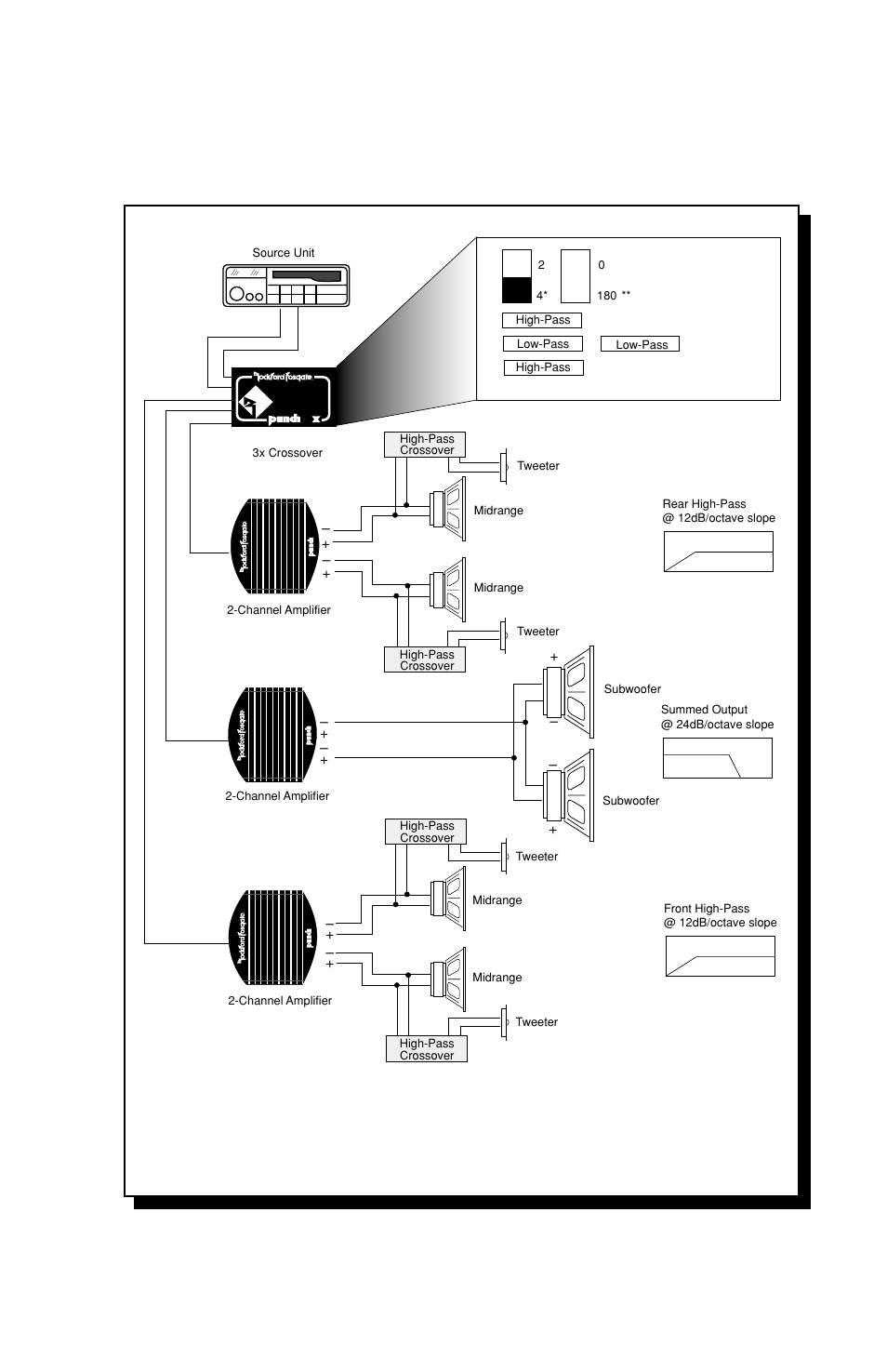 3x – 2-way with passive crossovers, Figure 3 | Rockford Fosgate 3X User Manual | Page 15 / 27