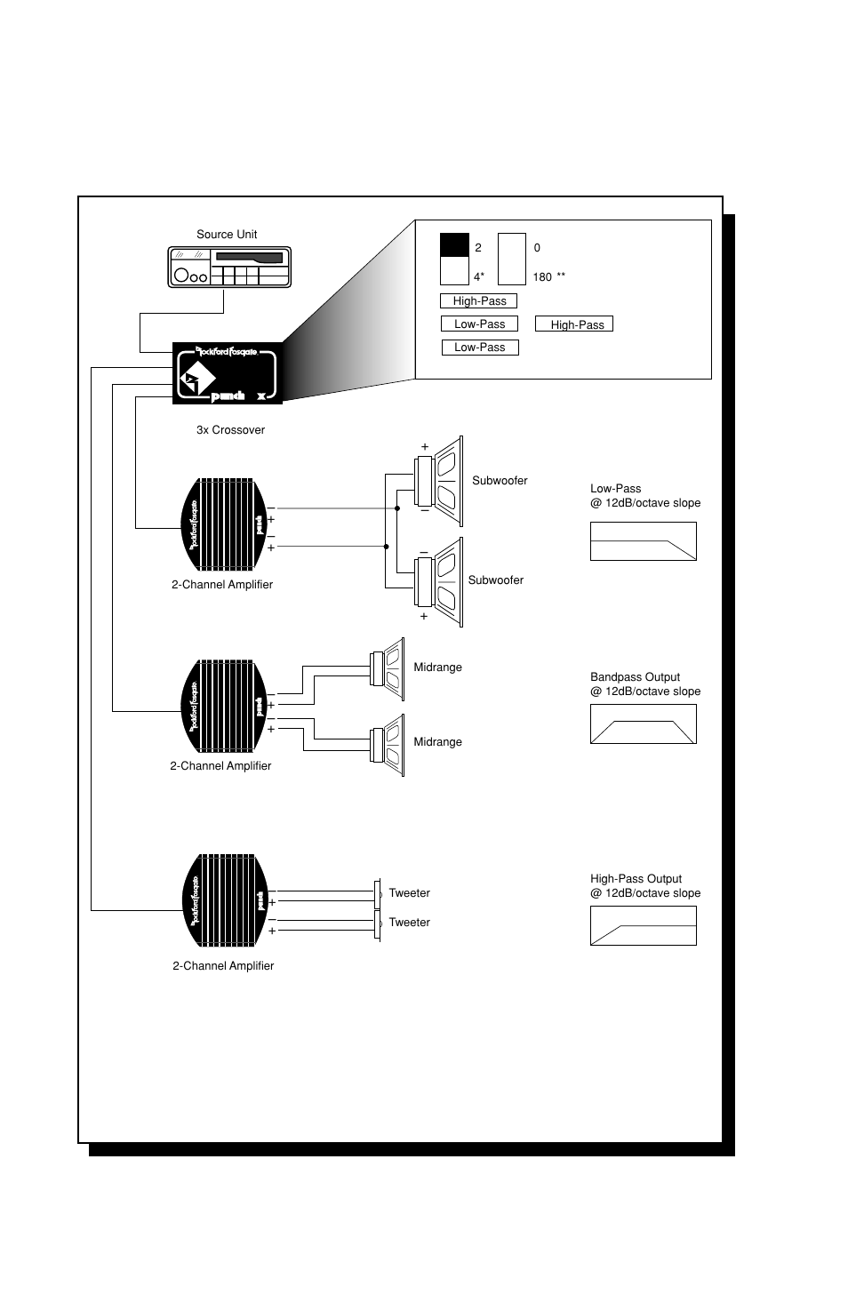Figure 4, 3x – 3-way basic system | Rockford Fosgate 3X User Manual | Page 16 / 27