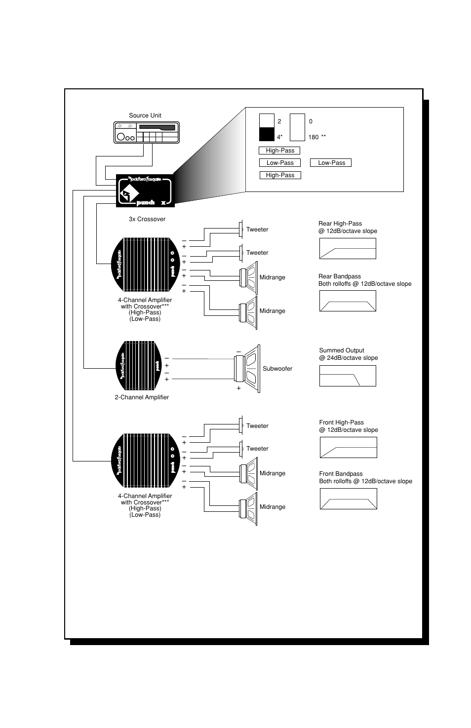 3x – 2-way with amplifier's active crossover, Figure 5 | Rockford Fosgate 3X User Manual | Page 17 / 27