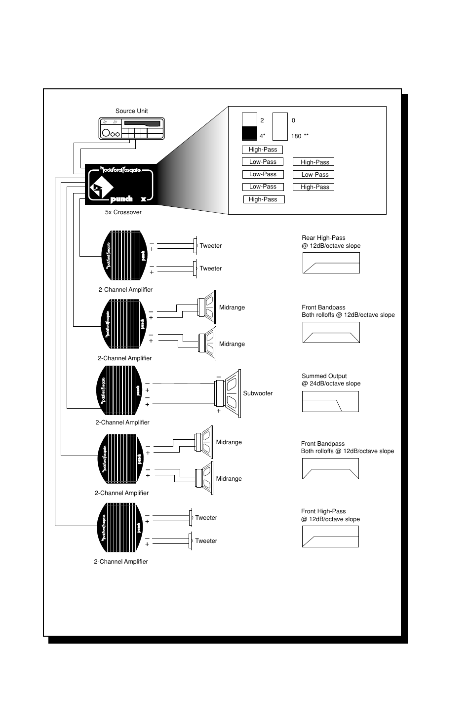 5x – basic system, Figure 6 | Rockford Fosgate 3X User Manual | Page 18 / 27
