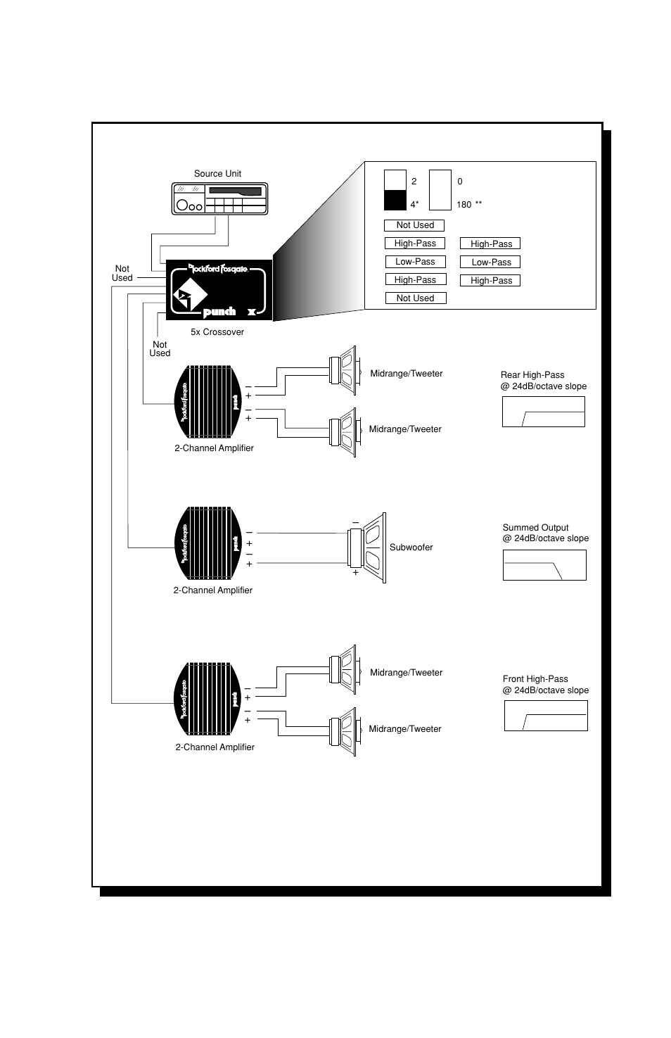 5x – 2-way with 24db slopes, Figure 7 | Rockford Fosgate 3X User Manual | Page 19 / 27