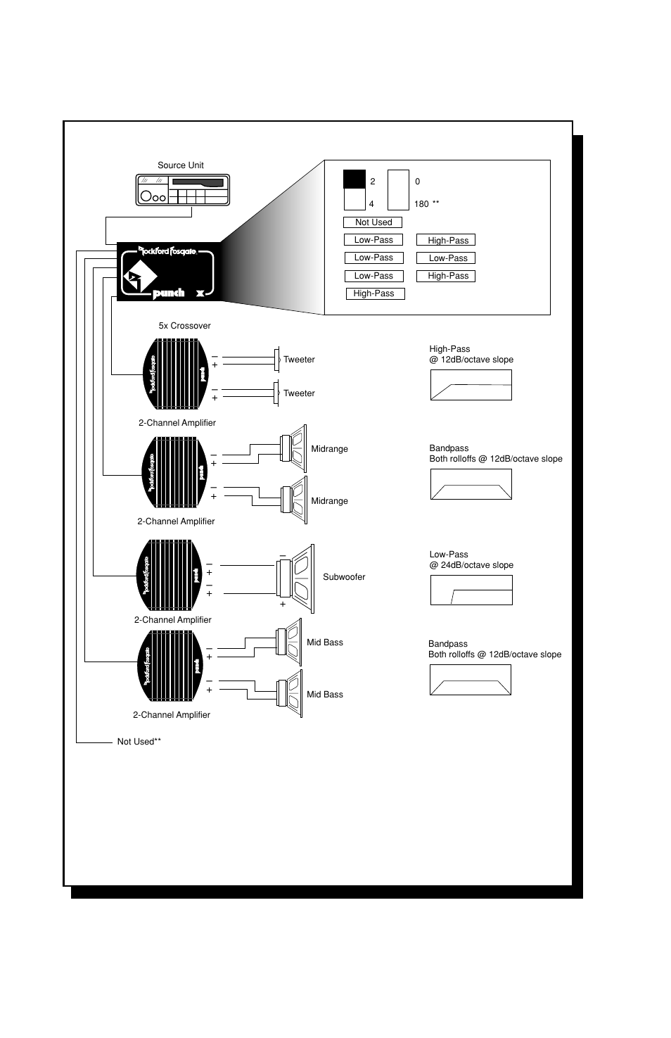 5x – 4-way system, Figure 8 | Rockford Fosgate 3X User Manual | Page 20 / 27