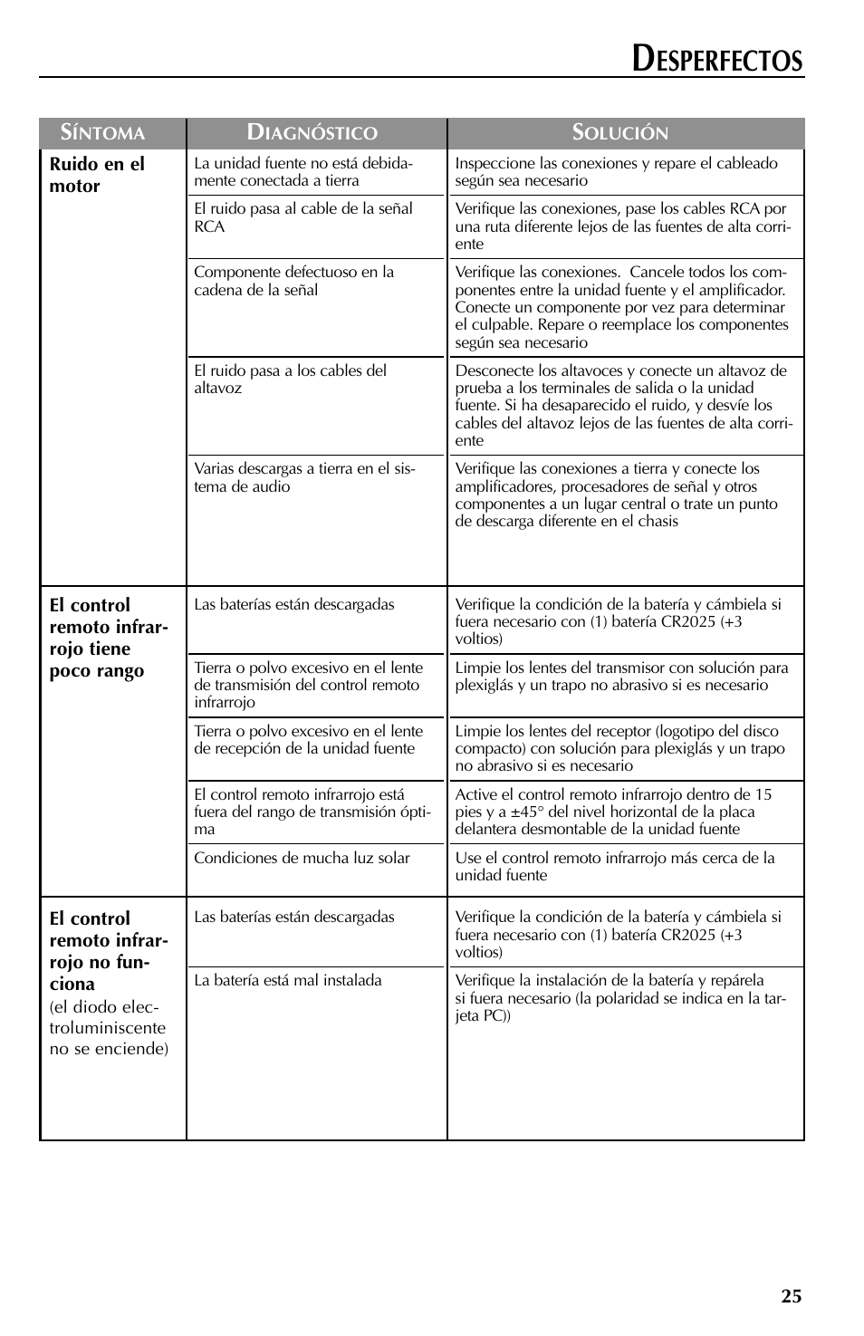 Esperfectos | Rockford Fosgate RFX9000 User Manual | Page 77 / 80