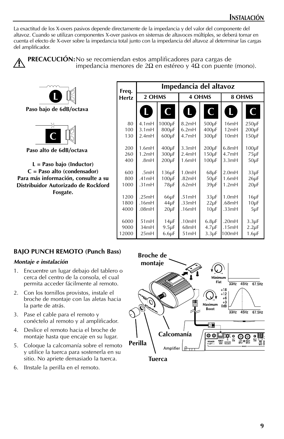 Lc c c, Impedancia del altavoz | Rockford Fosgate 401SP User Manual | Page 33 / 40