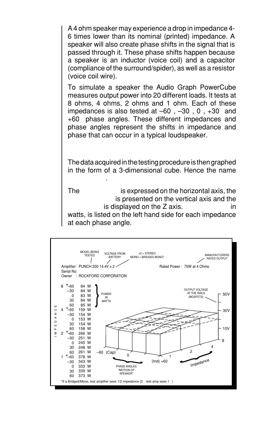 Phase angle, Output voltage, Impedance | Output power, Is expressed on the horizontal axis, the, Is presented on the vertical axis and the, Is displayed on the z axis | Rockford Fosgate 100X2 User Manual | Page 28 / 31