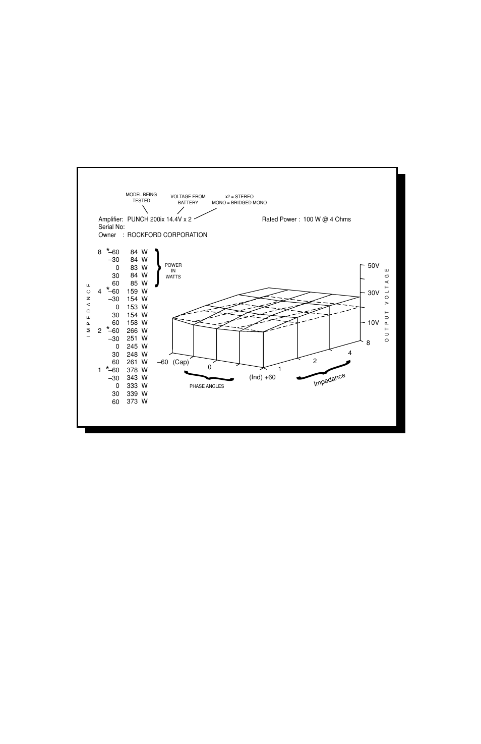 Example of a 200ix powercube | Rockford Fosgate 40ix User Manual | Page 30 / 36