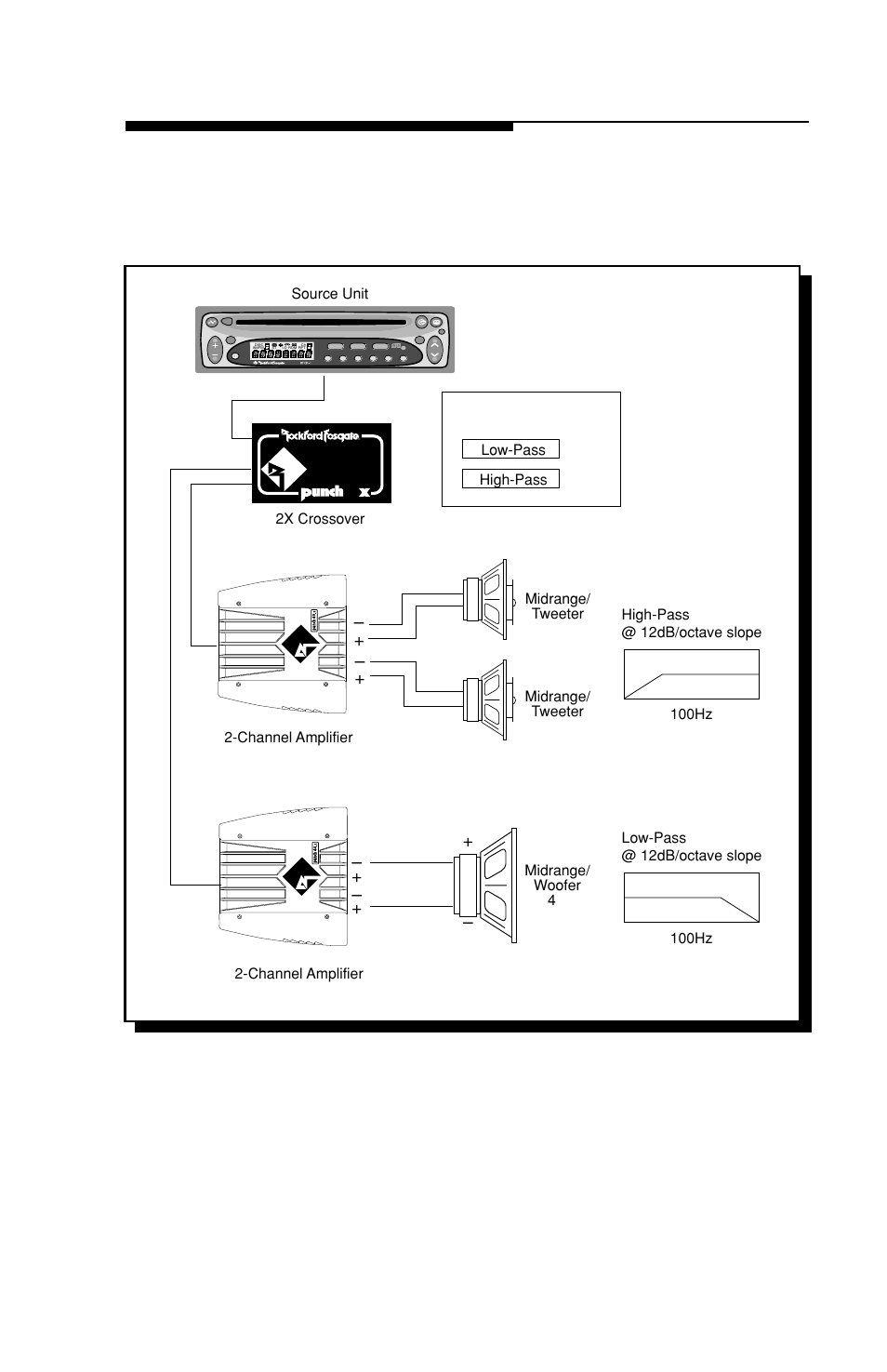 Figure 1 2x basic system | Rockford Fosgate 2X User Manual | Page 13 / 28