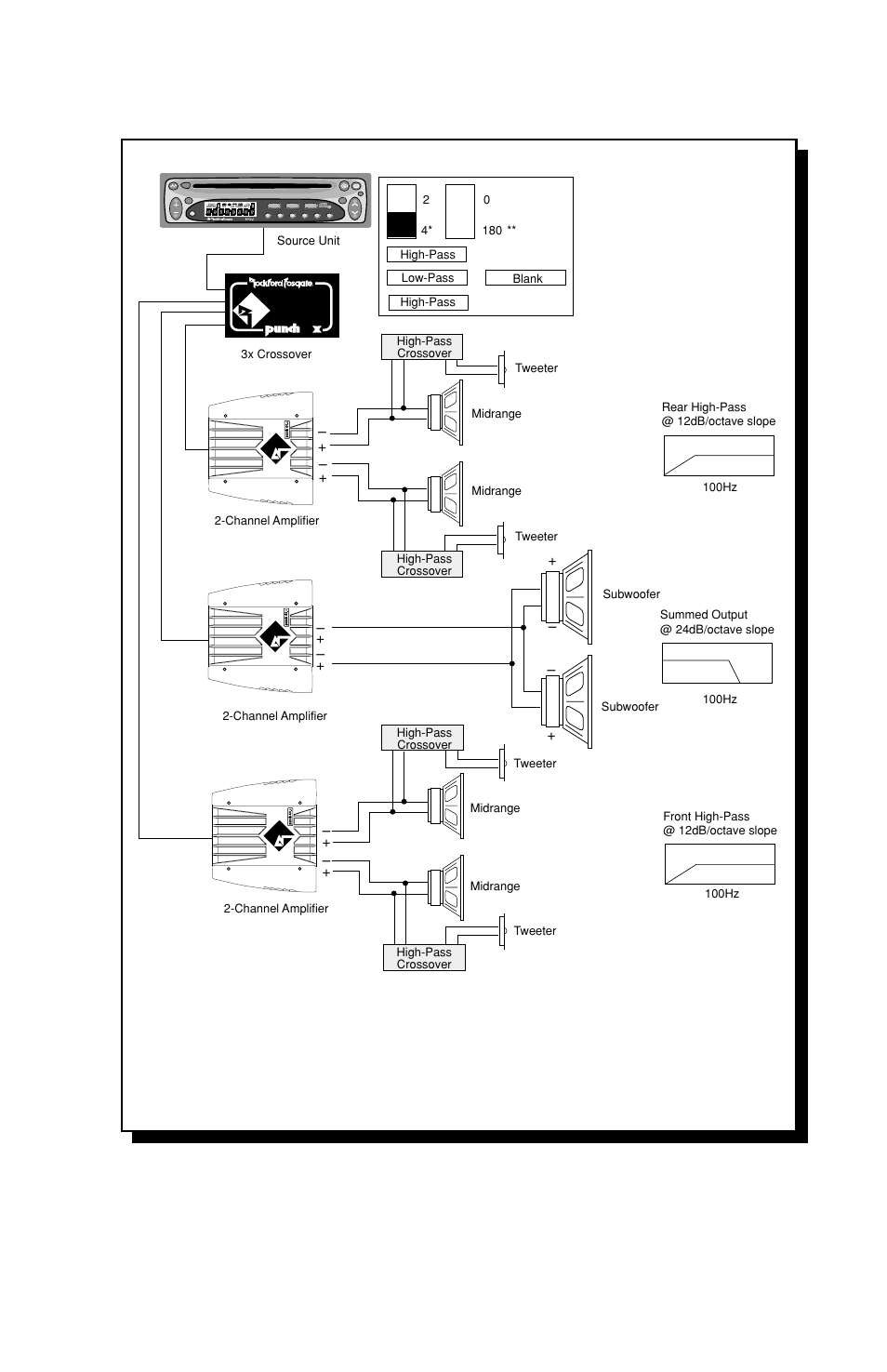 3x – 2-way with passive crossovers, Figure 3, Clock illum pwr auto | Rockford Fosgate 2X User Manual | Page 15 / 28