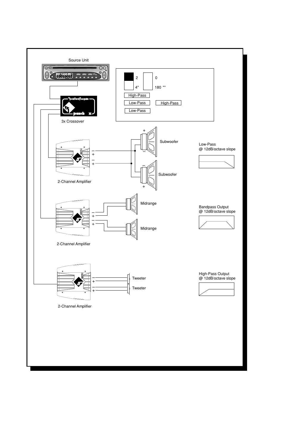 Figure 4, 3x – 3-way basic system, Clock illum pwr auto | Rockford Fosgate 2X User Manual | Page 16 / 28