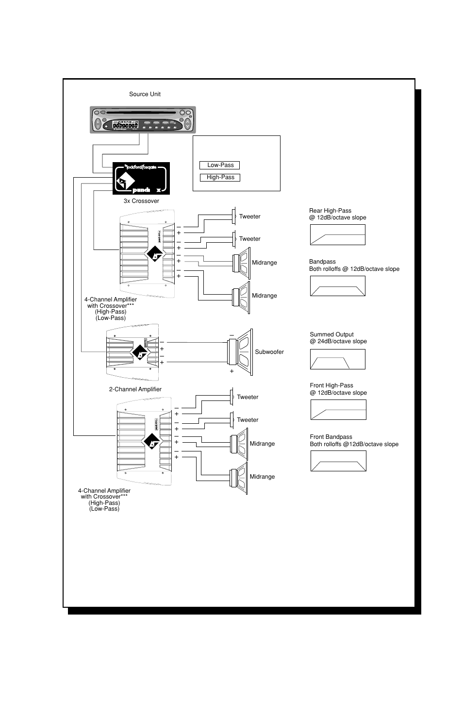3x – 2-way with amplifier's active crossover, Figure 5, Clock illum pwr auto | Rockford Fosgate 2X User Manual | Page 17 / 28