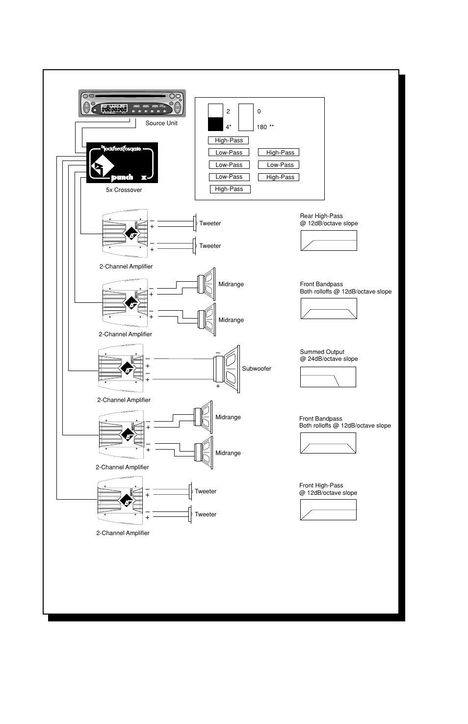 5x – basic system, Figure 6, Clock illum pwr auto | Rockford Fosgate 2X User Manual | Page 18 / 28