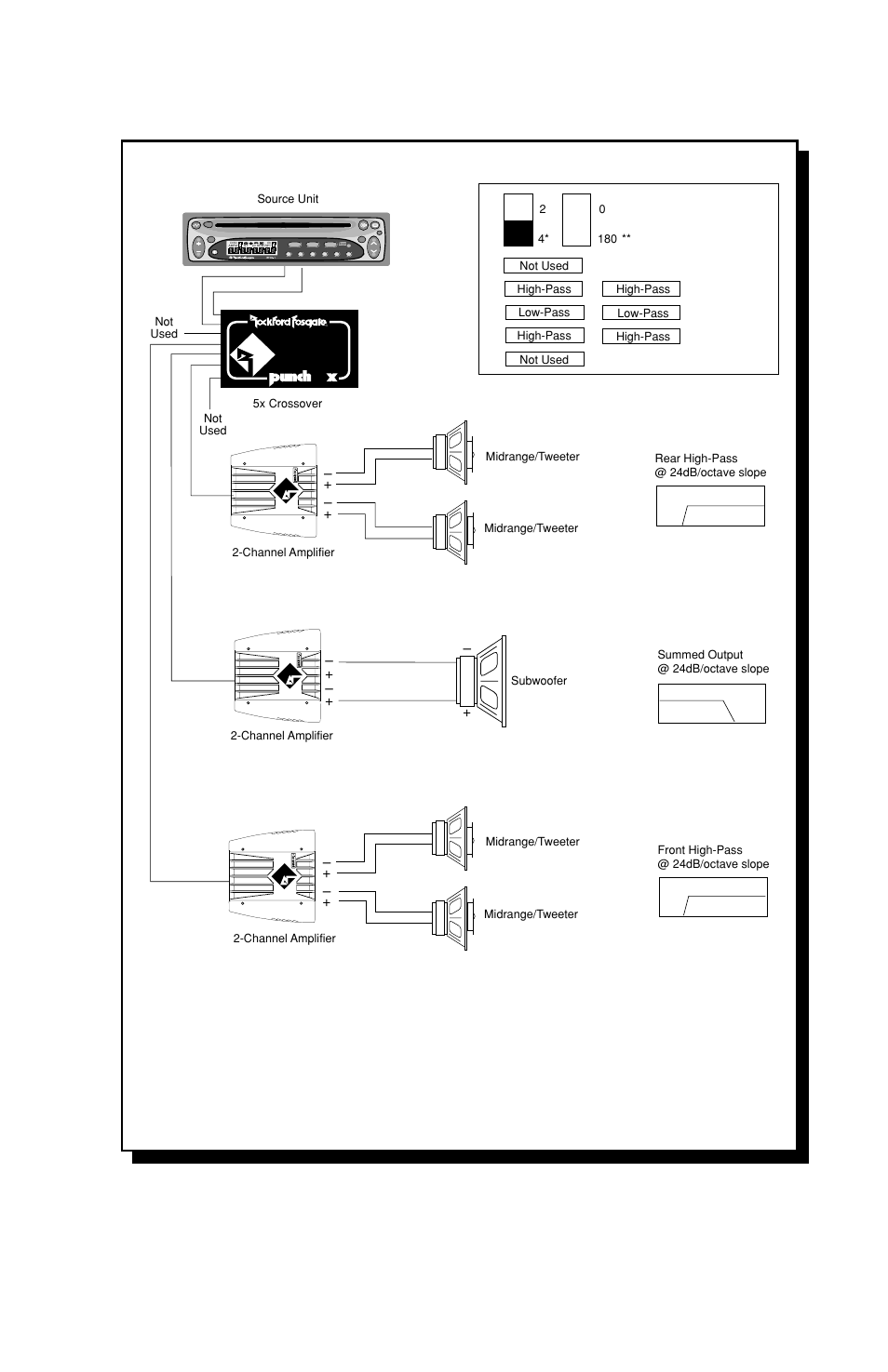 Clock illum pwr auto | Rockford Fosgate 2X User Manual | Page 19 / 28