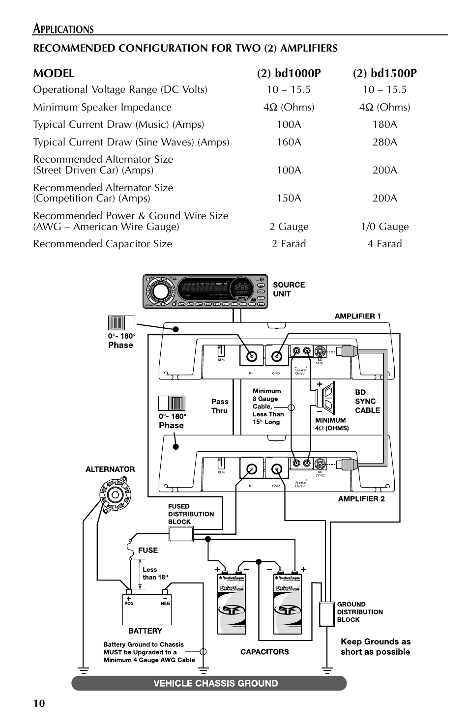 Rockford Fosgate Mono Amplifiers User Manual | Page 10 / 28