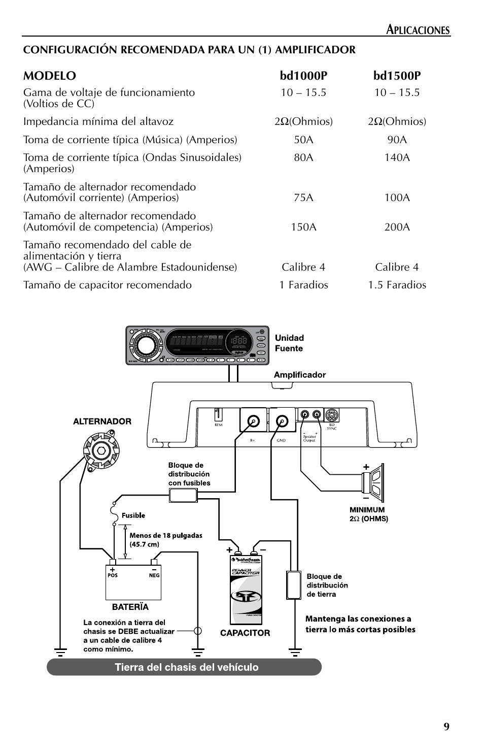 Rockford Fosgate Mono Amplifiers User Manual | Page 21 / 28