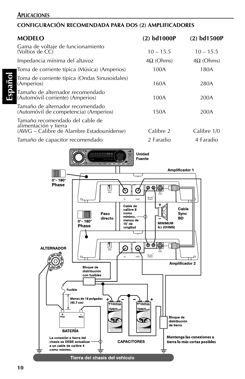 Espa ñ ol | Rockford Fosgate Mono Amplifiers User Manual | Page 22 / 28