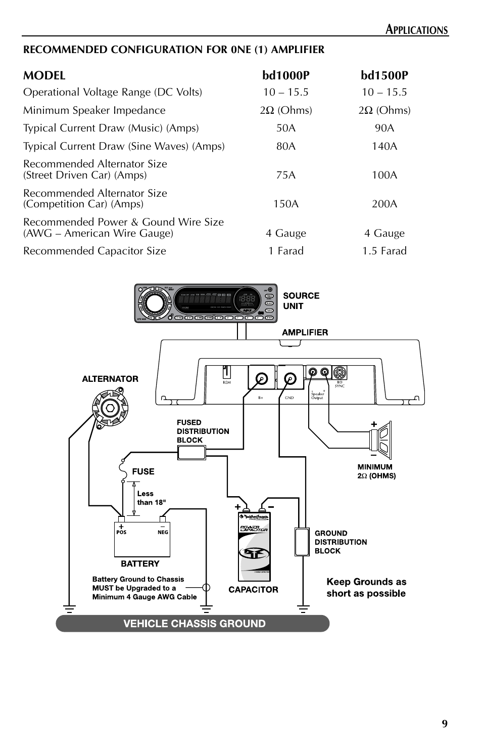 Rockford Fosgate Mono Amplifiers User Manual | Page 9 / 28