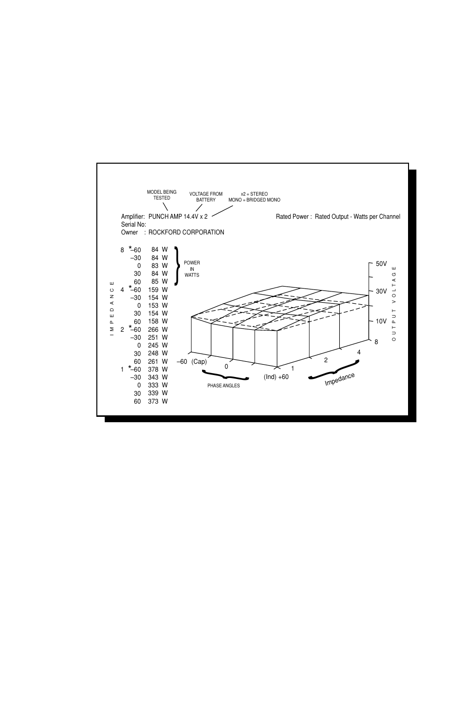 Audiograph – the powercube | Rockford Fosgate PUNCH 4020 DSM User Manual | Page 25 / 28