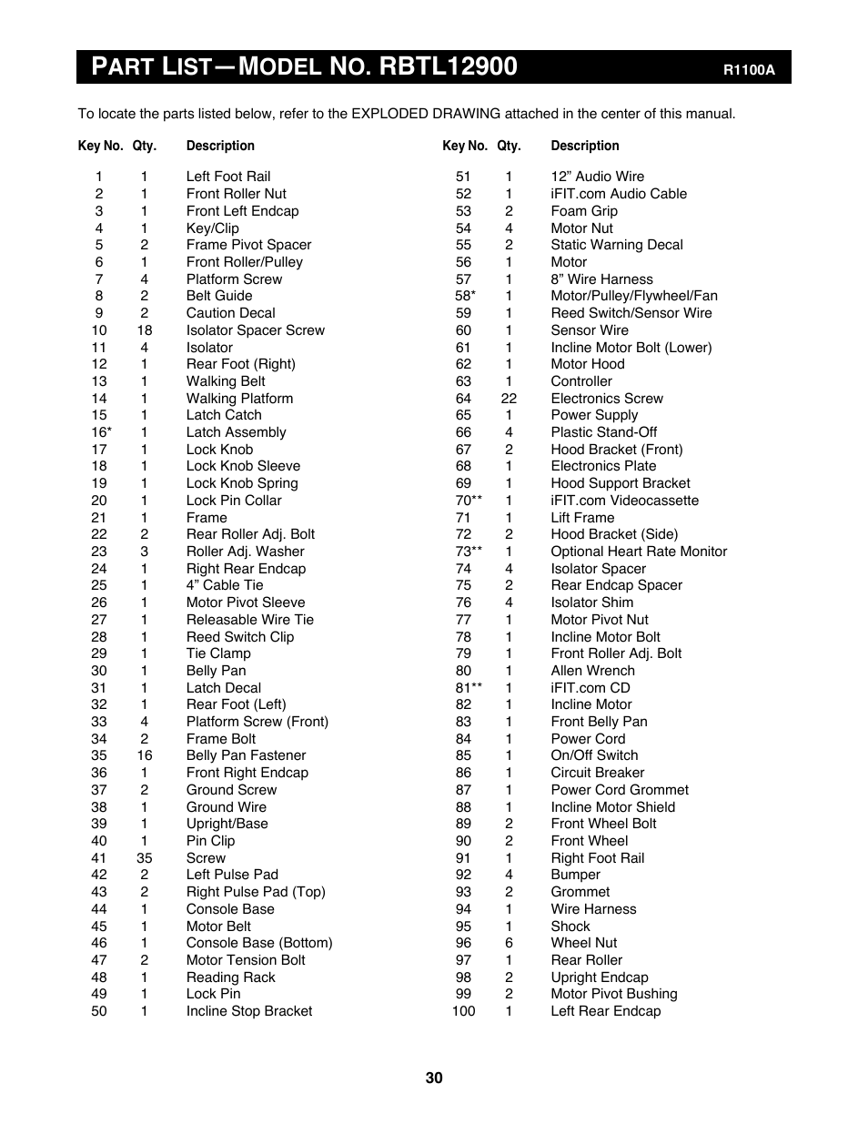 Odel | Reebok Fitness RBTL12900 User Manual | Page 30 / 34