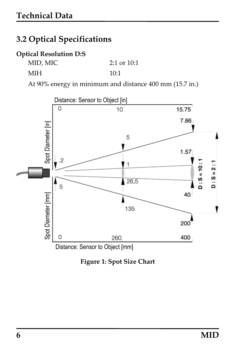 Optical specifications, Ptical, Pecifications | Technical data, 2 optical specifications, 6 mid | RayTek 54301 User Manual | Page 14 / 93