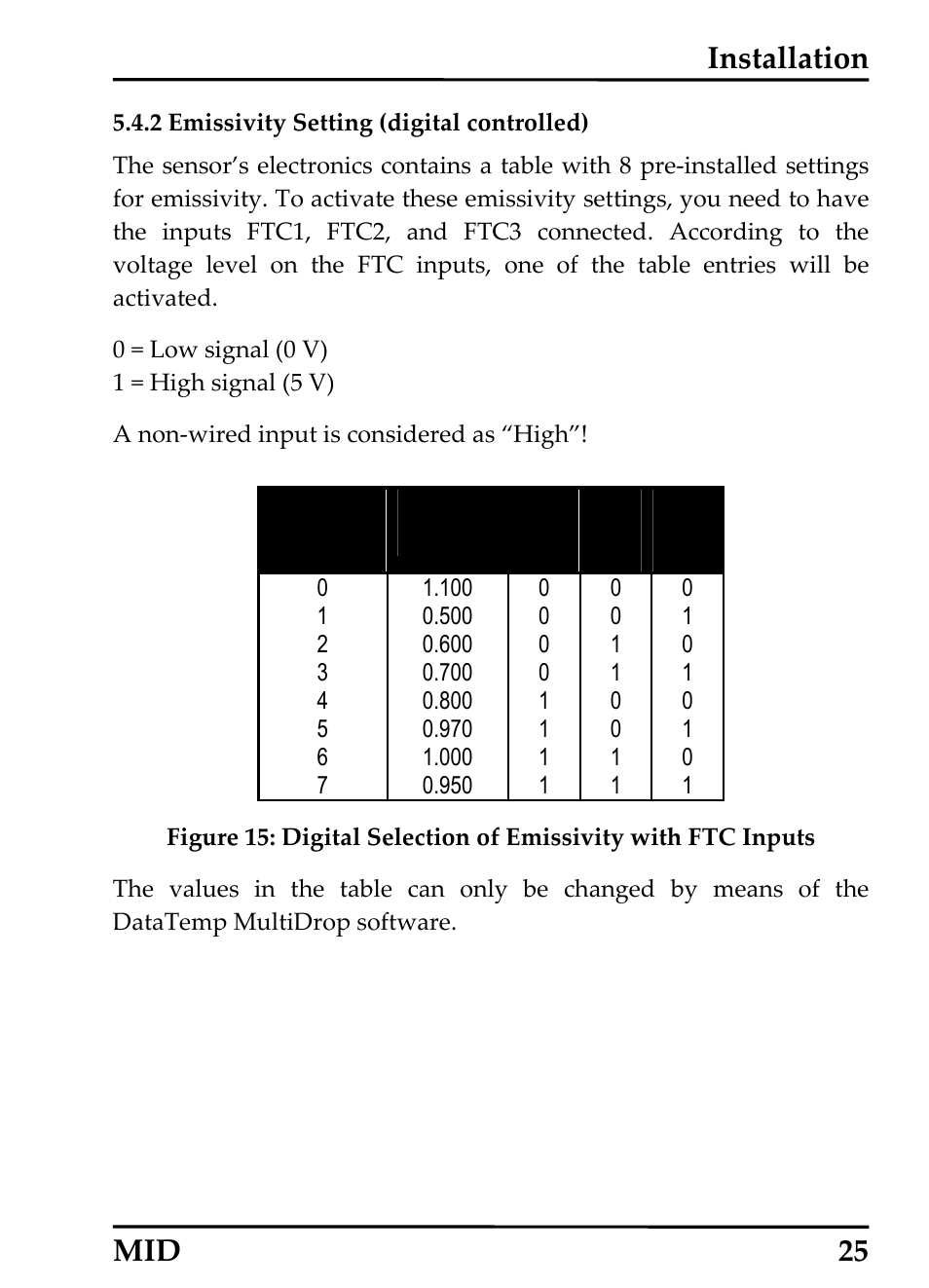 Emissivity setting (digital controlled), 2 emissivity setting (digital controlled), Installation | Mid 25 | RayTek 54301 User Manual | Page 33 / 93