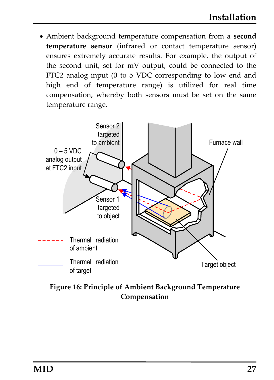 Installation, Mid 27 | RayTek 54301 User Manual | Page 35 / 93