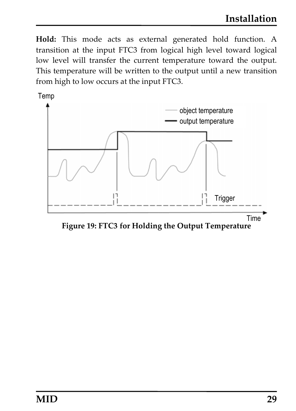 Installation, Mid 29 | RayTek 54301 User Manual | Page 37 / 93