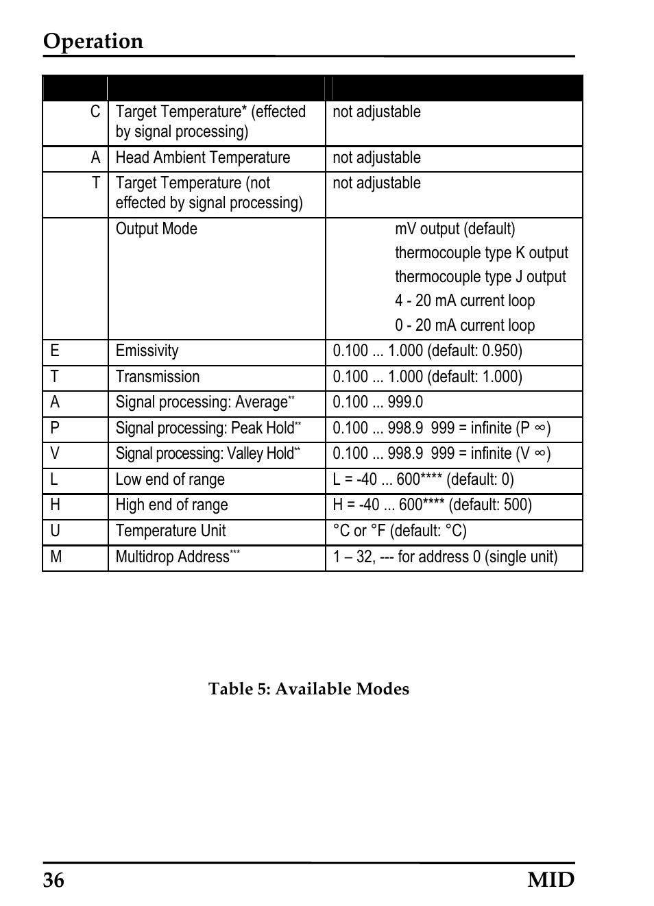 Operation, 36 mid | RayTek 54301 User Manual | Page 44 / 93