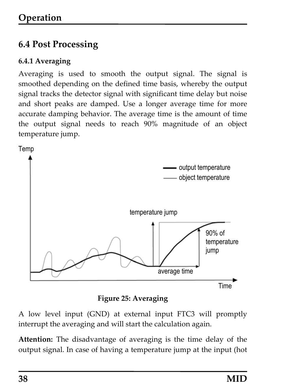 Post processing, Averaging, Rocessing | 1 averaging, Operation, 4 post processing, 38 mid | RayTek 54301 User Manual | Page 46 / 93