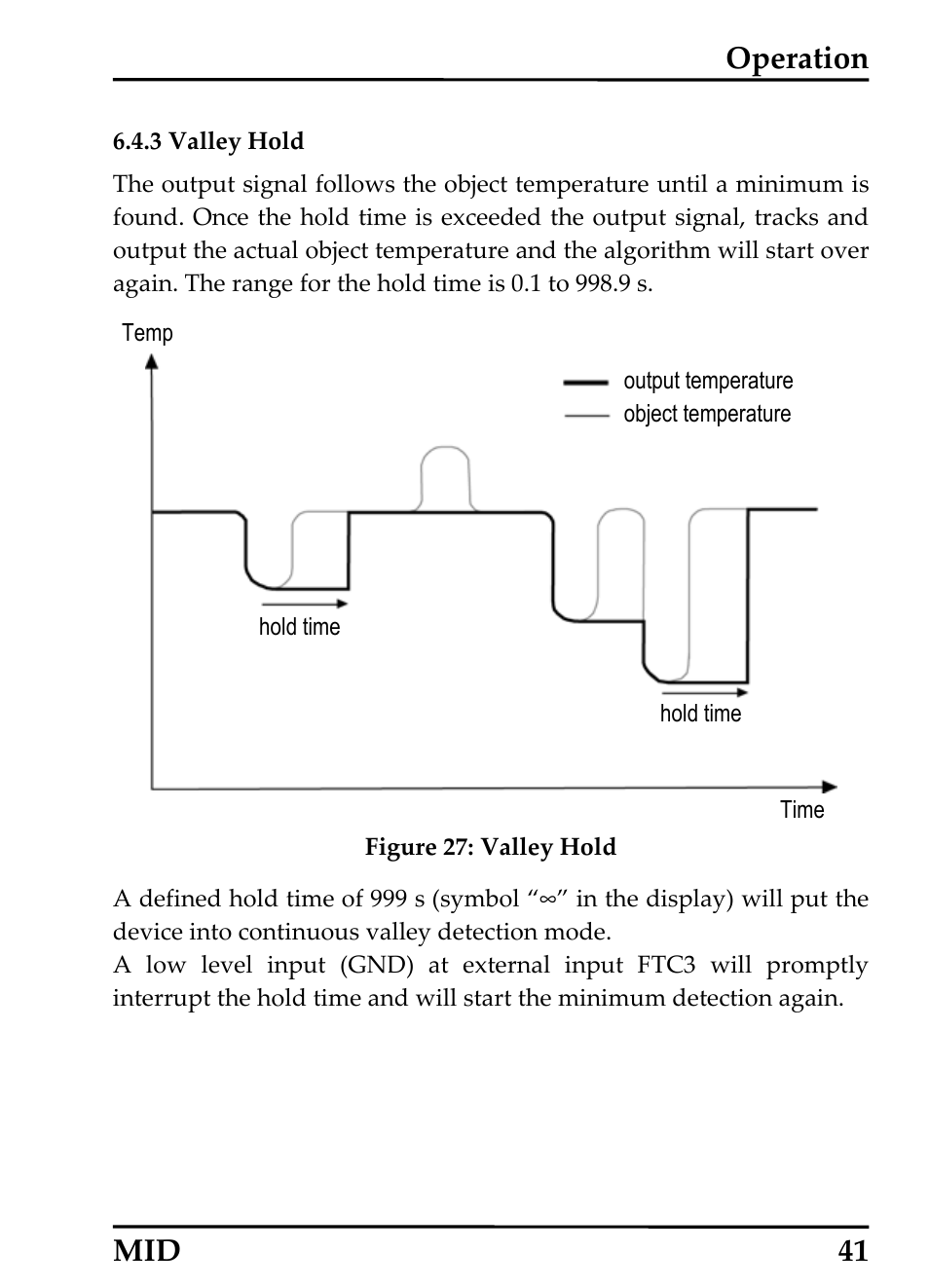 Valley hold, 3 valley hold, Operation | Mid 41 | RayTek 54301 User Manual | Page 49 / 93