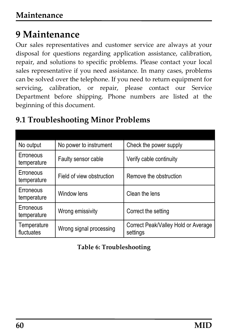 Maintenance, Troubleshooting minor problems, 9 maintenance | Roubleshooting, Inor, Roblems, 1 troubleshooting minor problems, 60 mid | RayTek 54301 User Manual | Page 68 / 93