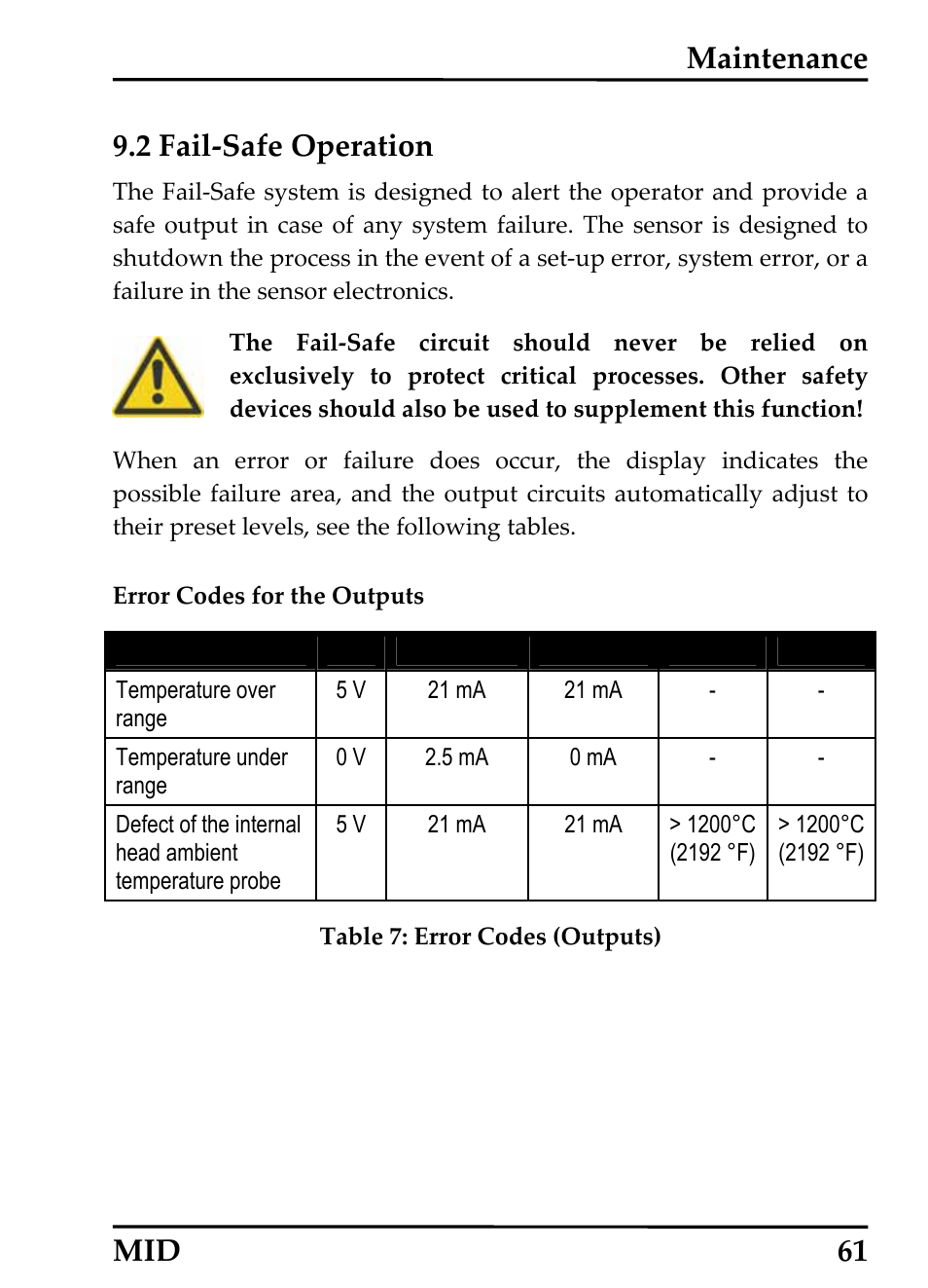 Fail-safe operation, Peration, Maintenance 9.2 fail‐safe operation | Mid 61 | RayTek 54301 User Manual | Page 69 / 93