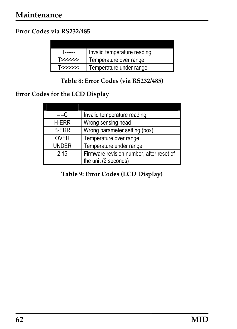 Maintenance, 62 mid | RayTek 54301 User Manual | Page 70 / 93