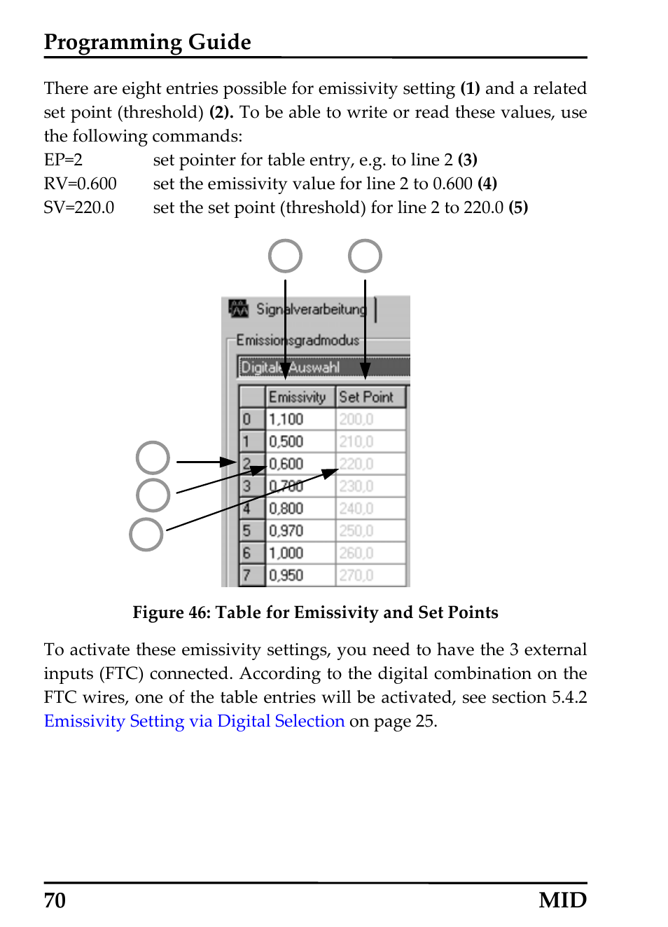 Programming guide, 70 mid | RayTek 54301 User Manual | Page 78 / 93