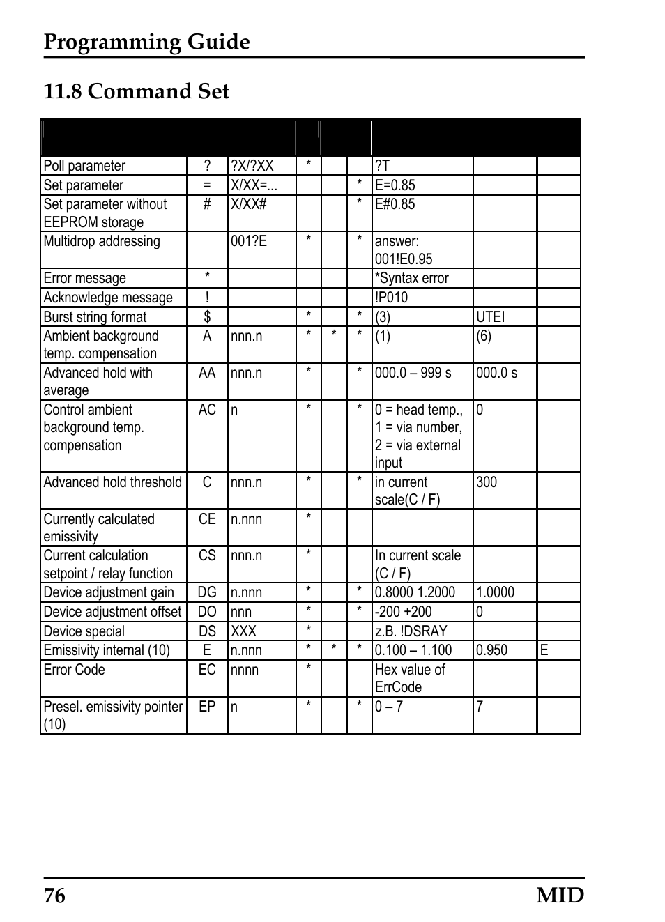 Command set, Ommand, Programming guide | 8 command set, 76 mid | RayTek 54301 User Manual | Page 84 / 93
