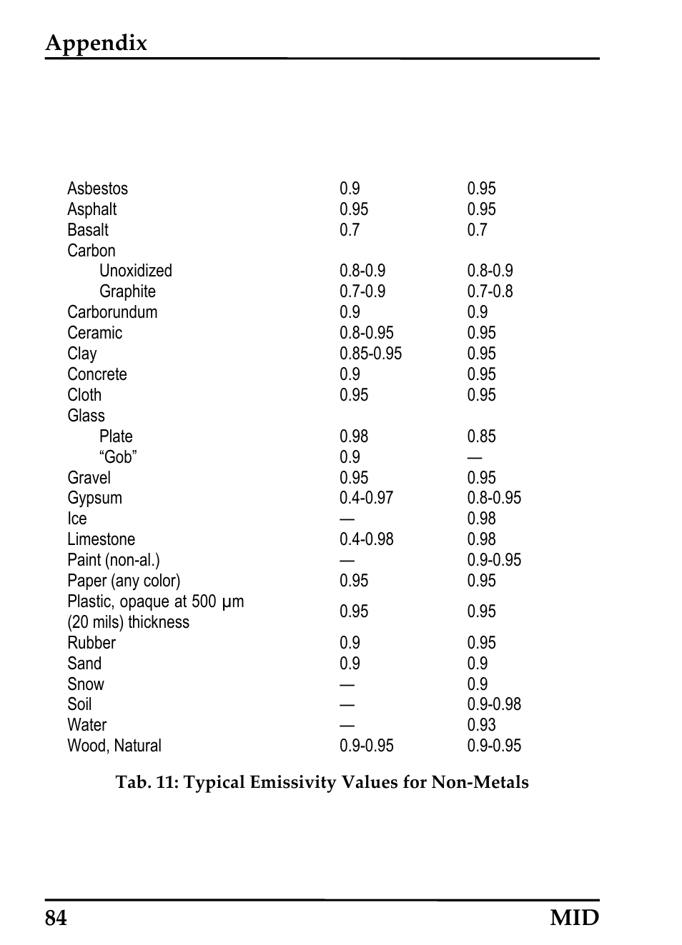 Appendix, 84 mid | RayTek 54301 User Manual | Page 92 / 93