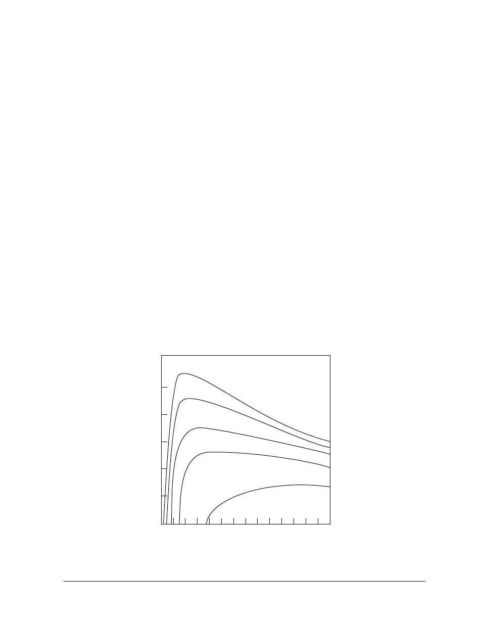 Figure 2-2: blackbody radiation curves | RayTek 3i User Manual | Page 15 / 78