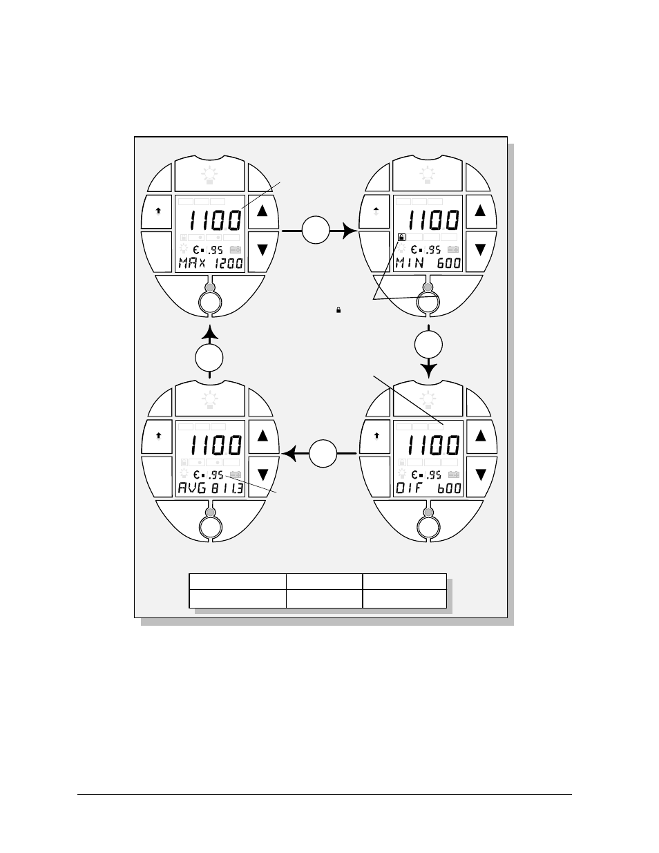 Figure 2-6: run loop, 12 raynger 3i series operator’s manual | RayTek 3i User Manual | Page 24 / 78