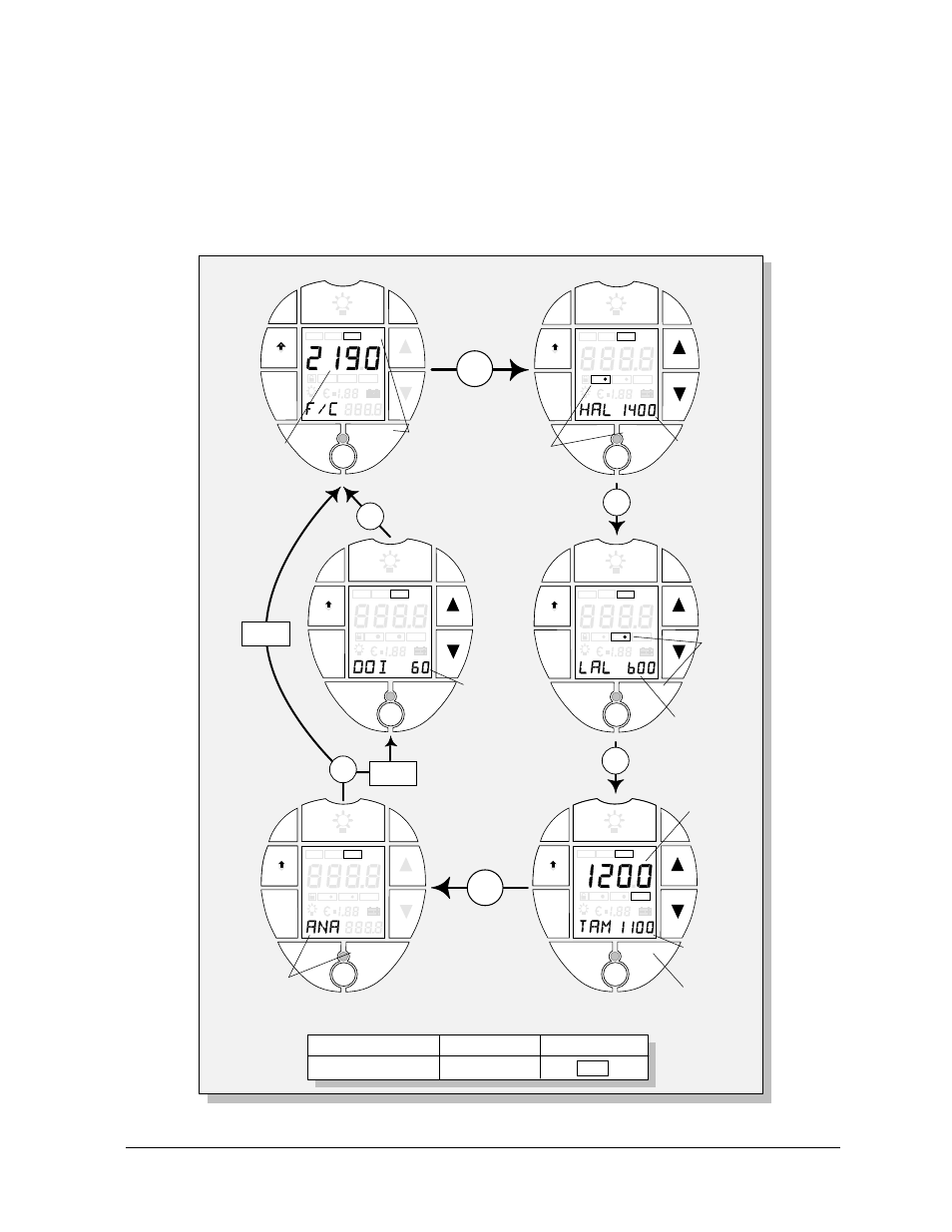 Figure 2-10: setup loop–run values, Hal mode, Lal mode dig/ana mode f/c mode doi mode | Tam mode | RayTek 3i User Manual | Page 31 / 78