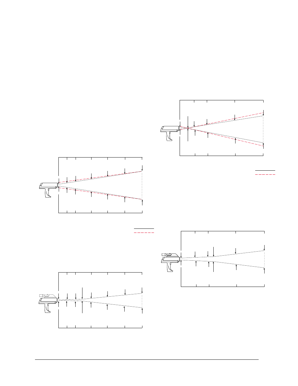Figure a-2: optical charts, A-2 raynger 3i series operator’s manual | RayTek 3i User Manual | Page 56 / 78