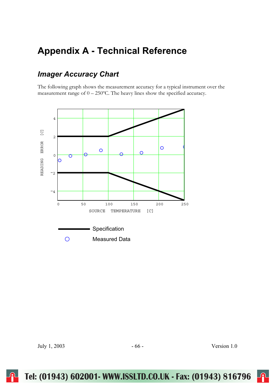 Appendix a - technical reference, Imager accuracy chart | RayTek ThermoView Ti30 User Manual | Page 66 / 83