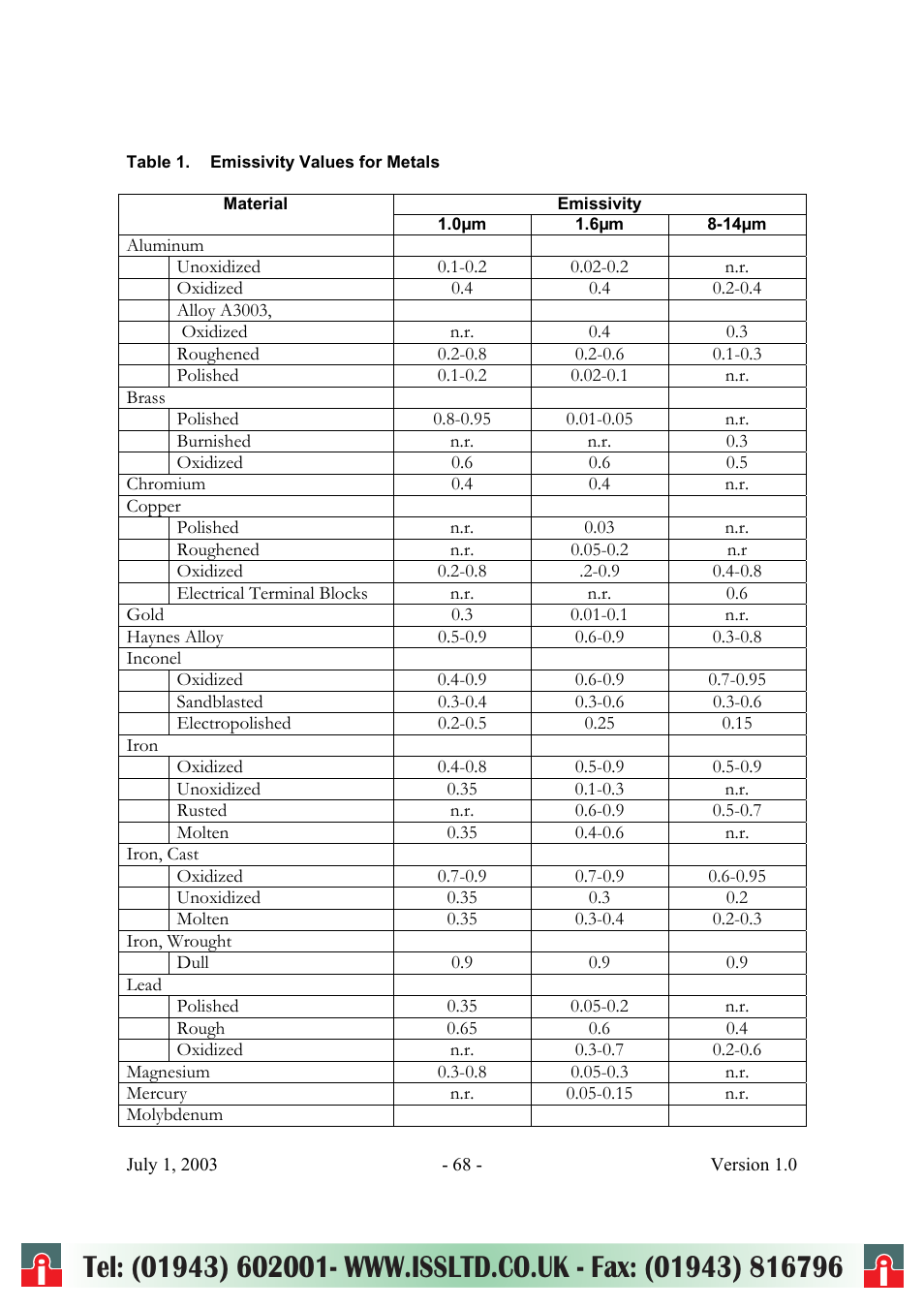 RayTek ThermoView Ti30 User Manual | Page 68 / 83