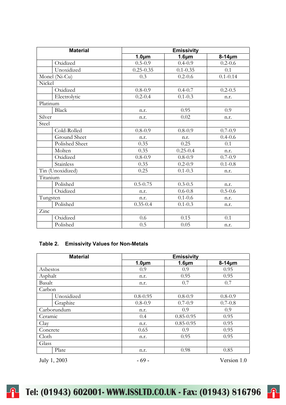 RayTek ThermoView Ti30 User Manual | Page 69 / 83