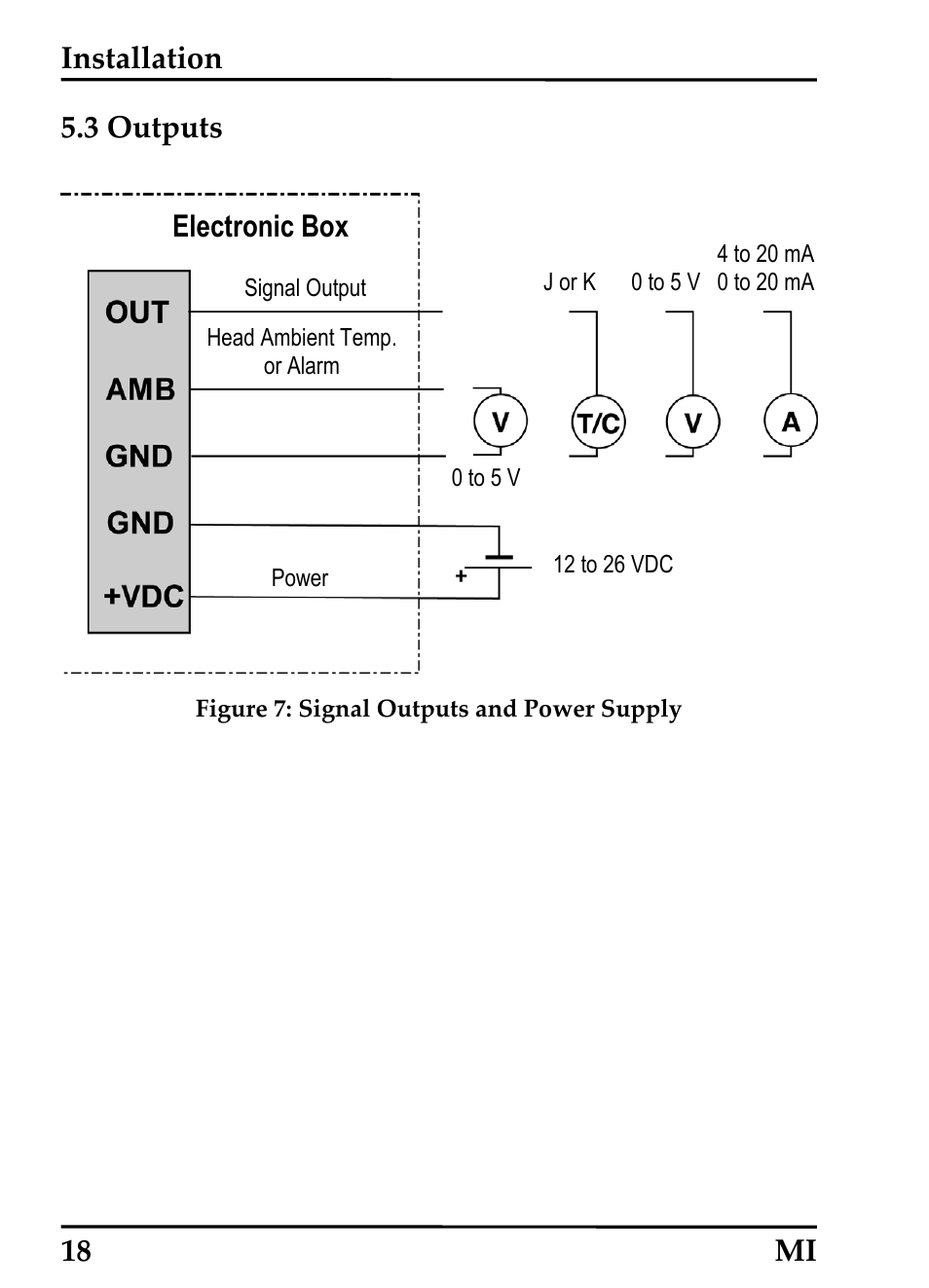 3 outputs, Installation, 18 mi 5.3 outputs | Electronic box | RayTek MI Miniature Infrared Sensor User Manual | Page 26 / 95