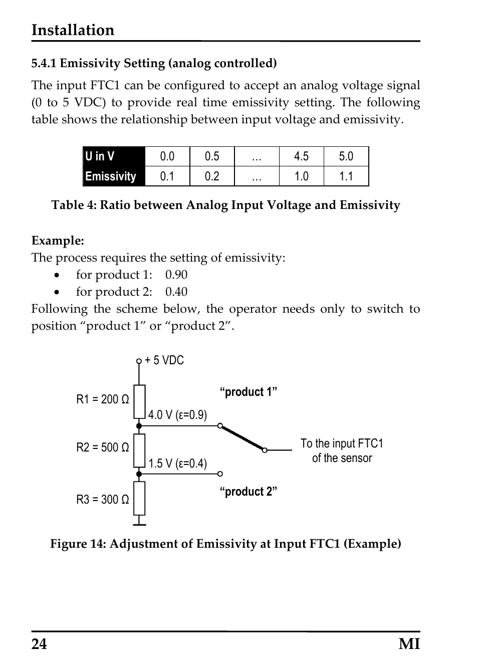 1 emissivity setting (analog controlled), Installation, 24 mi | RayTek MI Miniature Infrared Sensor User Manual | Page 32 / 95