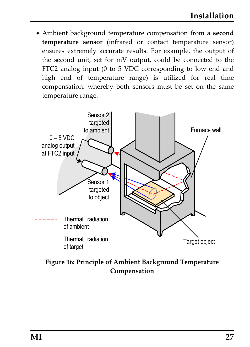 Installation mi 27 | RayTek MI Miniature Infrared Sensor User Manual | Page 35 / 95