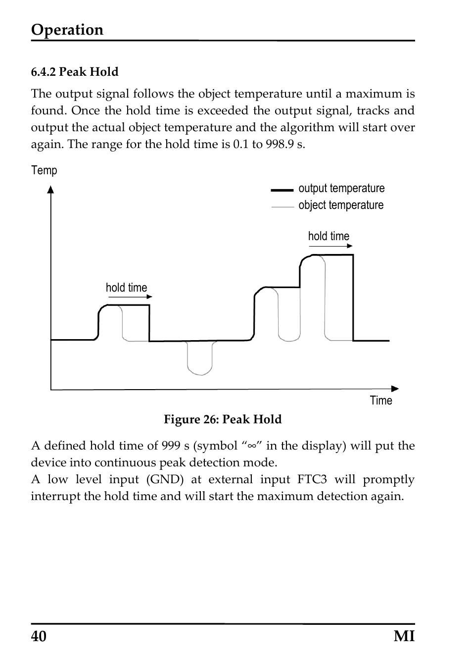 2 peak hold, Operation, 40 mi | RayTek MI Miniature Infrared Sensor User Manual | Page 48 / 95