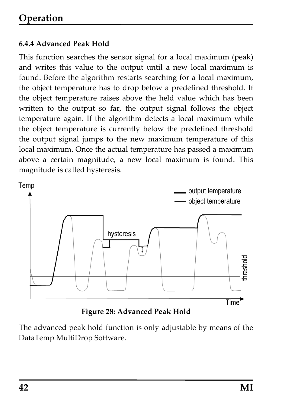4 advanced peak hold, Operation, 42 mi | RayTek MI Miniature Infrared Sensor User Manual | Page 50 / 95